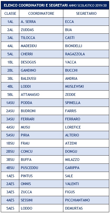 Coord. e Segret. 2019 20