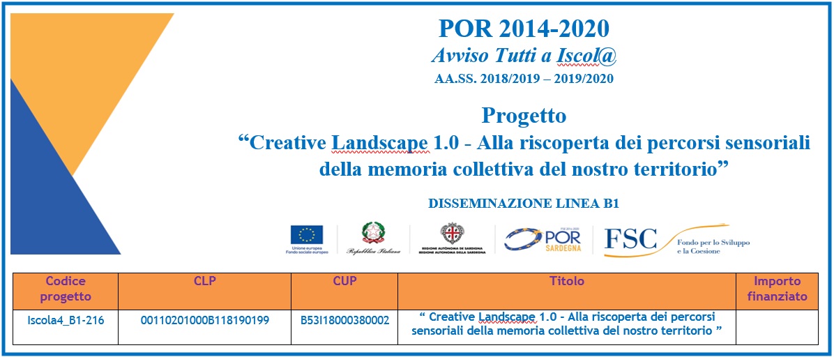 Creative Landscape 1.0 Linea B1 2019